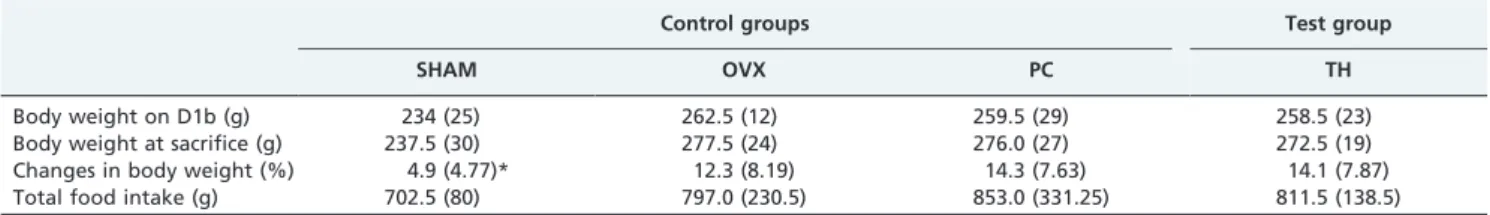 Figure 2 - Effects of Tualang honey on structure of femur bone. All pictures are stained with Von Kossa and examined under X20 magnification: BC = Baseline control group; SHAM = Sham- operated control group; OVX = Ovariectomised control group; TH = Tualang