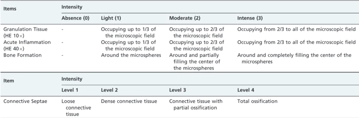 Table 1 - Estimated histopathological features used in the semi-quantitative analysis.