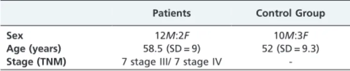 Table 1 - Sex, age and tumor stage (TNM classification;