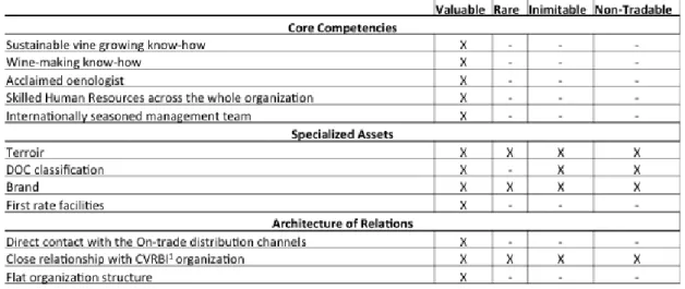 Table 3.1: VRIN framework. 