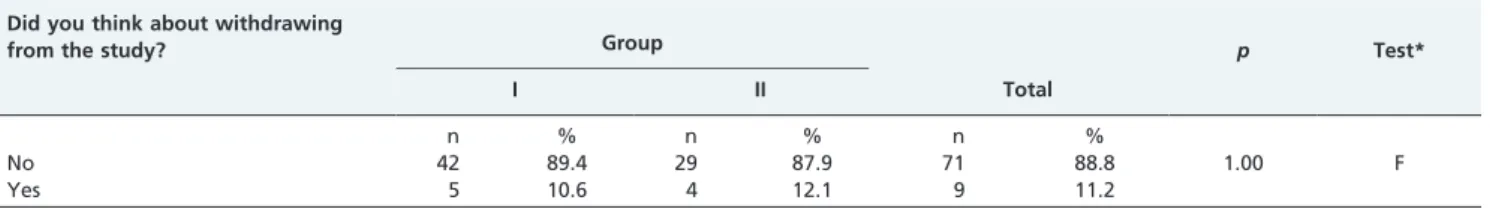 Table 3 - Participants who thought about withdrawing from the clinical trial.