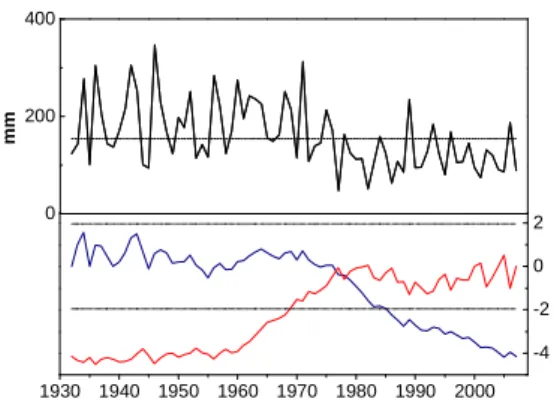 Fig.  8  –  Variabilidade  da  precipitação  acumulada  para  os  meses  de  Primavera  (MAM),  em  Azaruja