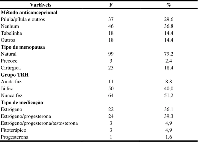 Tabela 2. Caracterização da amostra quanto ao período reprodutivo, menopausa e TRH 