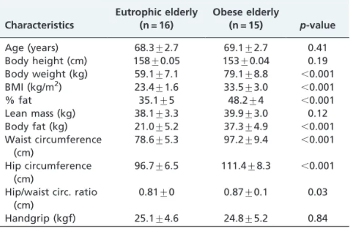 Table 1 - The physical characteristics of the subjects. The values are reported as the mean ¡ SD.