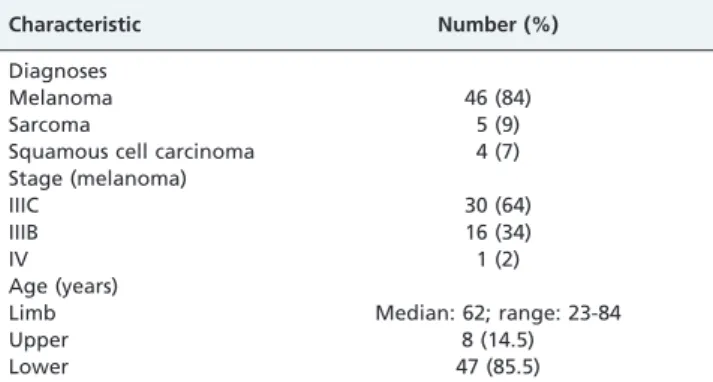 Table 2 - Characteristics of the population: Diagnosis and stage.