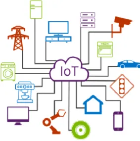 Figura 10 –  “Coisas” interligadas, representação do IoT. 