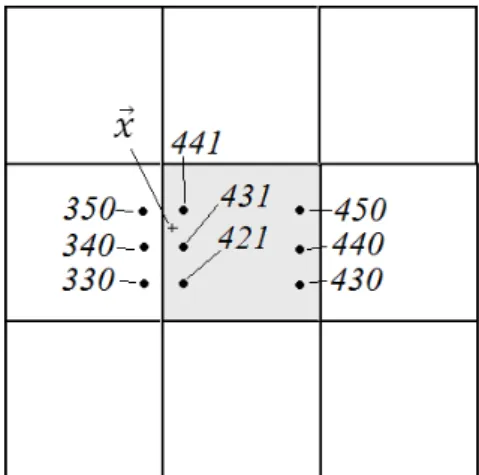 Figure 6.7 illustrates this: suppose we want to calculate    associated to node 431 (located close  to the left edge) at    
