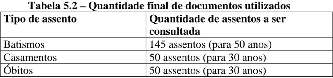 Tabela 5.2 – Quantidade final de documentos utilizados  Tipo de assento  Quantidade de assentos a ser 