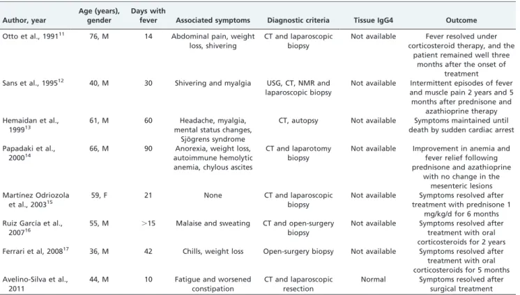 Table 1 - Case reports of sclerosing mesenteritis as a cause of FUO.