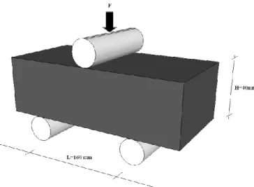 Figura 4.4 Diagrama de carga para determinação da resistência à tração na flexão.