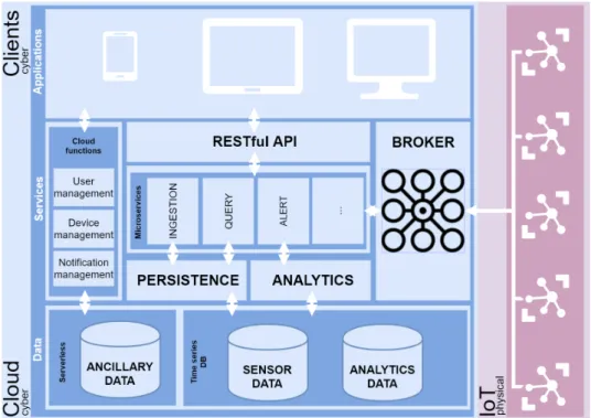 Figure 3.1 shows an overview of the SEnviro architecture and components.