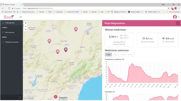 Figure 3.4.: A screen-shot of the SEnviro Connect view to visualise observations and alerts.