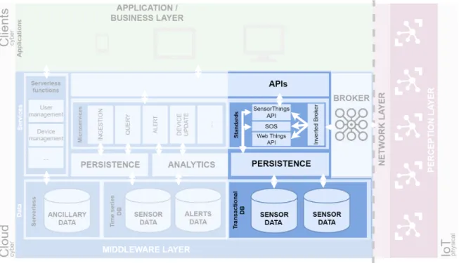 Figure 4.1.: Schematic view of Web Standards SEnviro integration