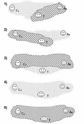 Figura 3 – Configurações de ambientes cognitivos mútuos em tradução  (GUTT, 2004:81) 