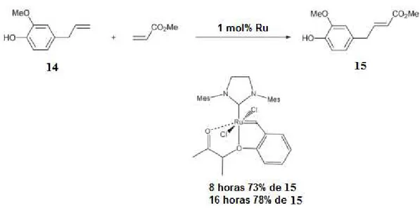 Figura 21: Reação de metátese cruzada do eugenol com o acrilato de metila [53]. 