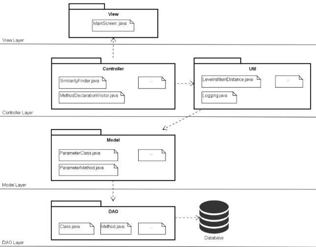 Figure 3.3. Architecture of the tool