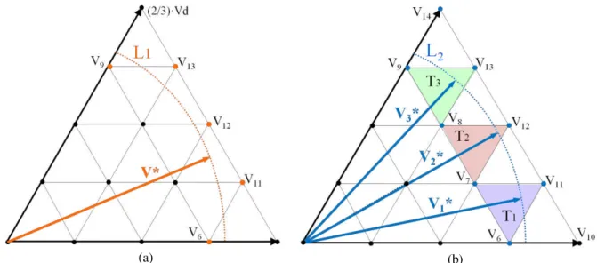 Figura 4.9: Sequência de vetores espaciais usados nos método (a) proposto e (b) SV-PWM