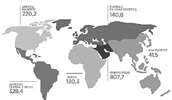 Tabela 2.1. Distribuição mundial das reservas existentes - (ANP 2013)  Aumento das Reservas  Diminuição das reservas 