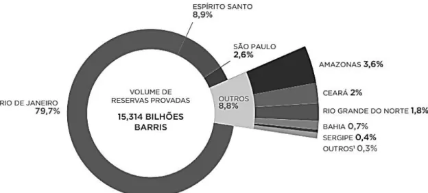 Figura 2.4. Produção de Petróleo por Concessionário 2012 - (ANP 2013) 