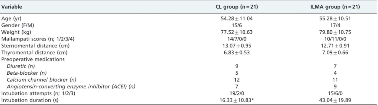 Table 1 - Demographic characteristics, airway assessments, and concurrent medications of the groups.