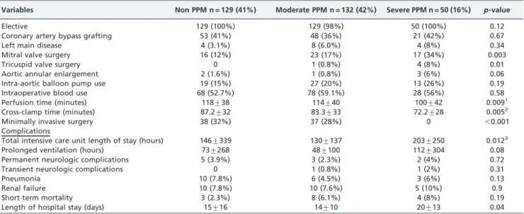 Table 3 - Reference values of effective orifice area for bioprosthetic aortic valves.
