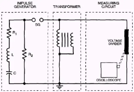 Fig. 2.6 – Circuito de Geração de Ondas de Manobras – Figura retirada de [11] 