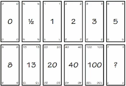 Figura 5 - Cartas de Planning Poker (Fonte: http://goo.gl/eUOsOJ) 