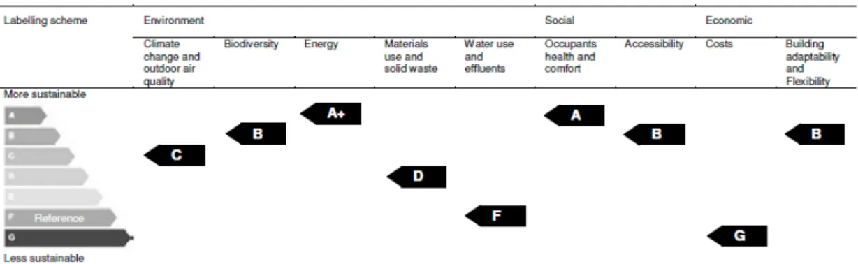 FIGURA 2.17  – Resultado da metodologia MARS-H proposta por BRAGANÇA et al.  (2008)  – por categorias