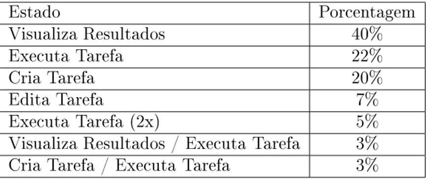 Figura 4.4. Um 
aso interessante é que o USIMG é 
apaz de 
apturar a exe
ução