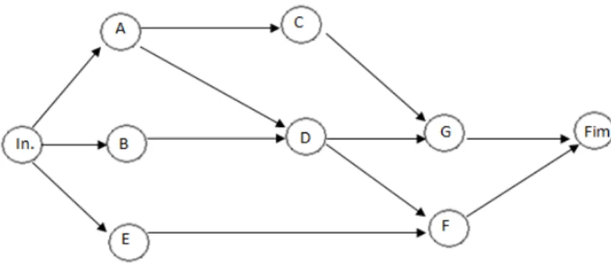 Figura 4 – Exemplo de representação de uma rede em formato ANN 