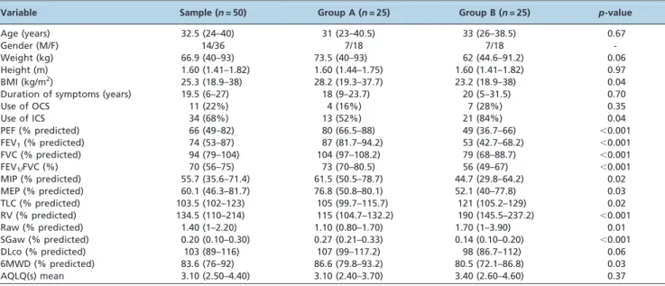 Table 2 - Stabilometric values of the studied sample performed under an open eye, open base condition.