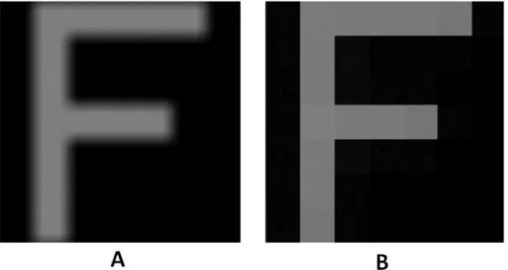 Figura 5  – Imagem formada: A) por uma LIO esférica e B) por uma LIO asférica.  Fonte: Autoria própria