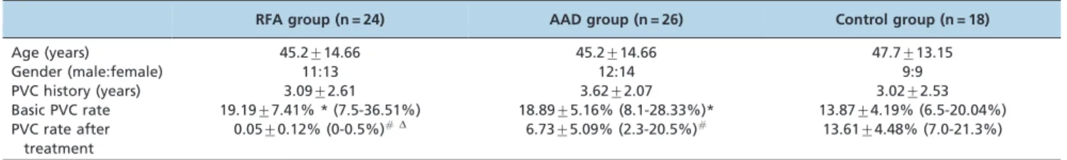 Table 1 - General characteristics of each group.