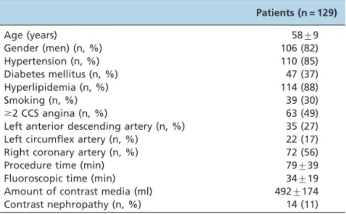 Table 2 - Echocardiographic measures of the successfully revascularized patients before and one month after the procedure (n = 118).