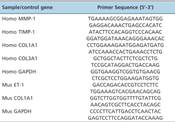 Table 1 - List of primers used for real-time PCR.