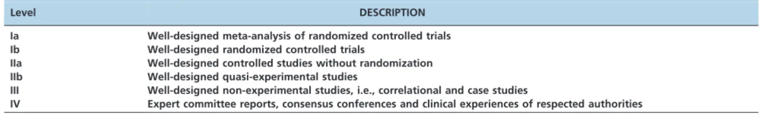 Table 2 shows the 13 papers that investigated auditory temporal training using different types of software (5-17)