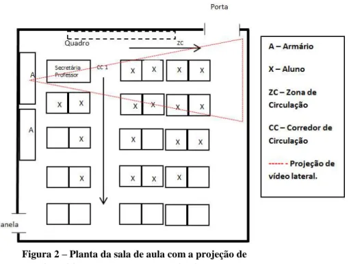 Figura 2 – Planta da sala de aula com a projeção de  diapositivos lateral durante a primeira aula