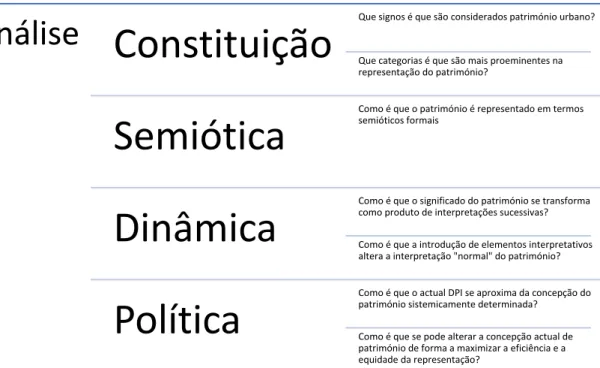 Ilustração 1 - Questões de Partida para o Sistema Patrimonial de Tomar 