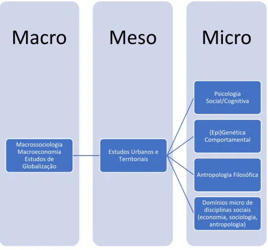 Ilustração 2 - Esquema sobre a relação de emergência de Disciplinas Sociais Empíricas 