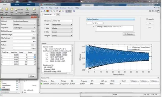 Figura 5. 8 – Ajuste do decaimento no tempo do sistema com 1GdL (CFTOOL). 
