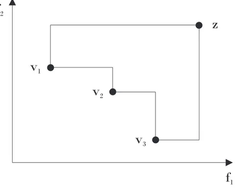 Figura 4.1: Regi˜ao delimitada para o c´alculo da S-Metric em duas dimens˜oes. No presente caso, ser´a calculado o valor da S-Metric para as fronteiras n˜ao dominadas das vers˜oes do NSGA-II com e sem operador de busca local