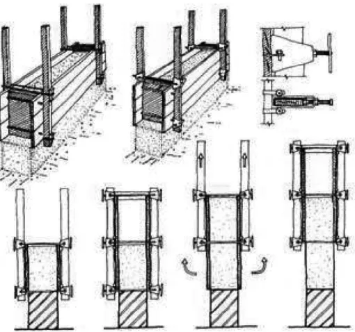 FIGURA 3  – Formas de madeira para execução de paredes em taipa de pilão 