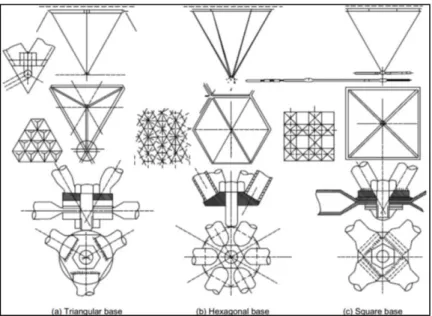 Figura 2.4 - Sistema Pyramitec (Hwang, 2010) 