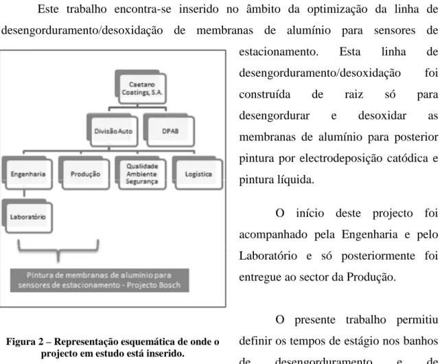 Figura 2 – Representação esquemática de onde o  projecto em estudo está inserido.