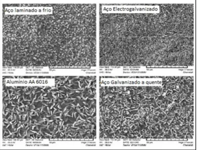 Figura 11 - Morfologia de cristais de zinco em diversas superfícies (Microscopia Electrónica de  Varrimento - SEM)