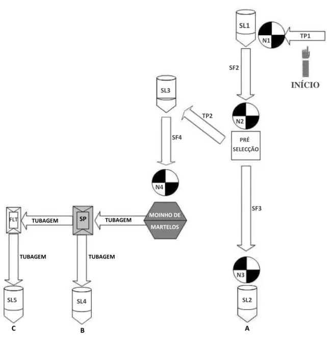 Figura 7.1. Fluxograma da produção de carbonato de cálcio micronizado na referida empresa