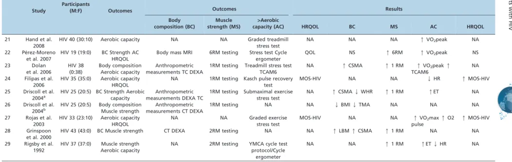 Table 2 - Continued.