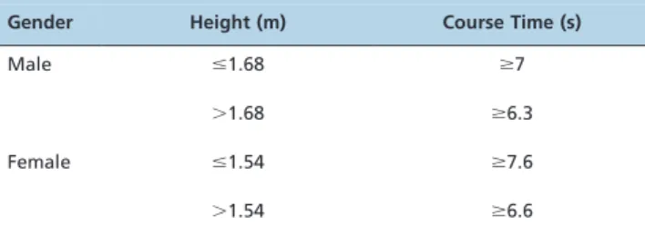Table 4 - Univariate and multivariate logistic regression for the FS-CHS and the associated variables among individuals aged 65 years or older who were inhabitants of the northern region of Rio de Janeiro, Brazil in 2010 (n = 398).