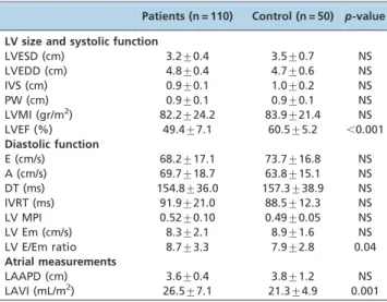 Table 5 - Variables associated with NT-proANP levels in patients with STEMI (Nagelkerke R 2 = 0.247 for the multivariate regression model).