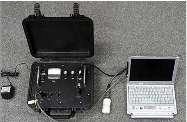 FIGURA 2.8 – Equipamentos utilizados para medir microondas.  Fonte: MECHANICAL INTEGRITY INC